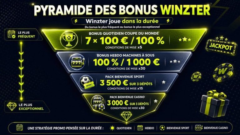 Winzter Casino bonus